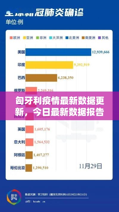 匈牙利疫情最新數(shù)據(jù)更新，今日最新數(shù)據(jù)報告出爐！