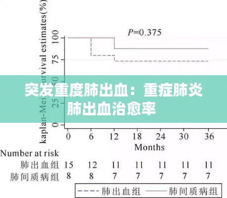 突發(fā)重度肺出血：重癥肺炎肺出血治愈率 