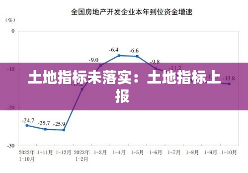 土地指標未落實：土地指標上報 