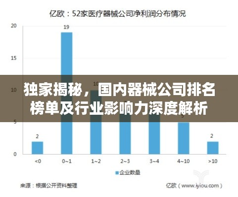 獨(dú)家揭秘，國(guó)內(nèi)器械公司排名榜單及行業(yè)影響力深度解析