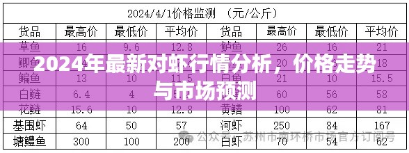 2024年最新對(duì)蝦行情分析，價(jià)格走勢(shì)與市場(chǎng)預(yù)測(cè)