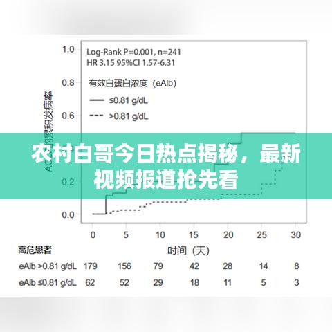 農(nóng)村白哥今日熱點揭秘，最新視頻報道搶先看