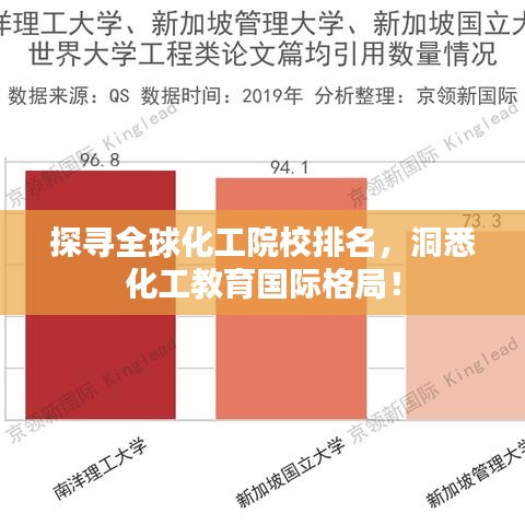 探尋全球化工院校排名，洞悉化工教育國(guó)際格局！