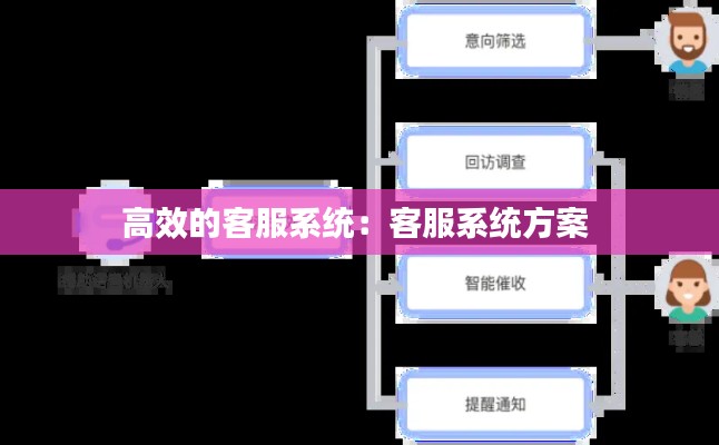 高效的客服系統(tǒng)：客服系統(tǒng)方案 