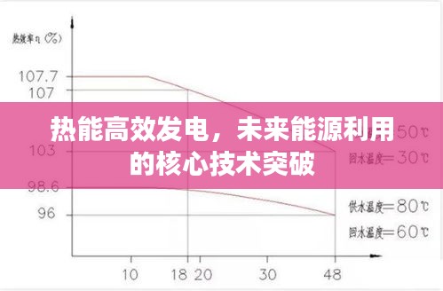 熱能高效發(fā)電，未來能源利用的核心技術(shù)突破