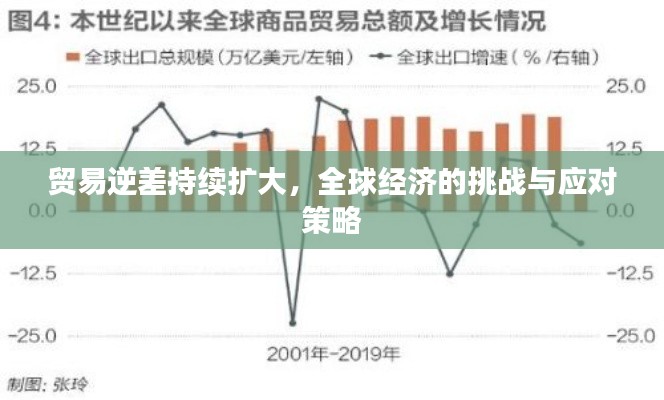 貿(mào)易逆差持續(xù)擴(kuò)大，全球經(jīng)濟(jì)的挑戰(zhàn)與應(yīng)對(duì)策略