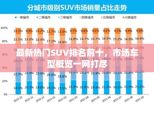 最新熱門(mén)SUV排名前十，市場(chǎng)車(chē)型概覽一網(wǎng)打盡