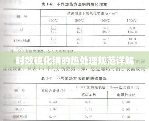 時效硬化鋼的熱處理規(guī)范詳解