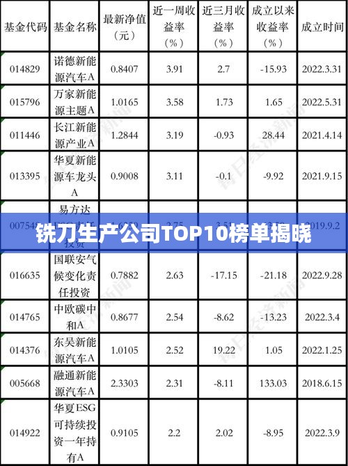 銑刀生產(chǎn)公司TOP10榜單揭曉