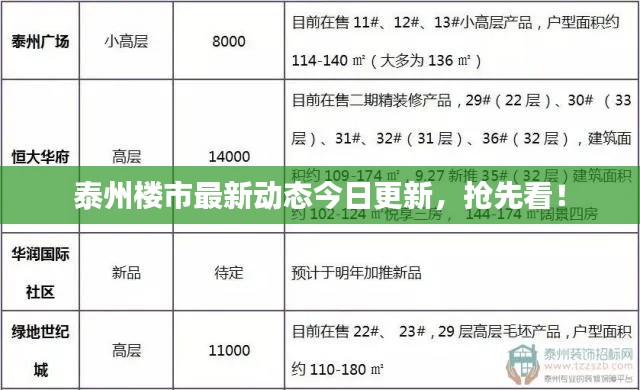 泰州樓市最新動(dòng)態(tài)今日更新，搶先看！