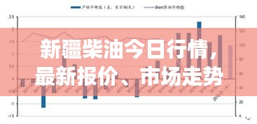 新疆柴油今日行情，最新報(bào)價(jià)、市場(chǎng)走勢(shì)深度分析與預(yù)測(cè)