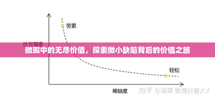 微瑕中的無盡價值，探索微小缺陷背后的價值之旅