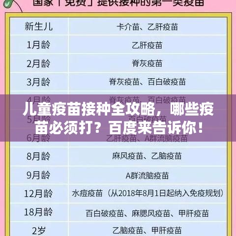 兒童疫苗接種全攻略，哪些疫苗必須打？百度來告訴你！