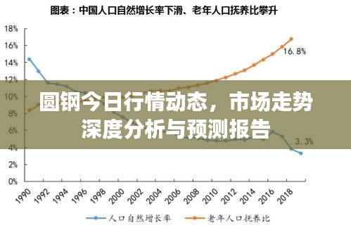 圓鋼今日行情動(dòng)態(tài)，市場(chǎng)走勢(shì)深度分析與預(yù)測(cè)報(bào)告