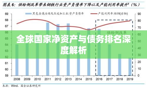 全球國(guó)家凈資產(chǎn)與債務(wù)排名深度解析