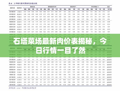 石塔菜場最新肉價表揭秘，今日行情一目了然