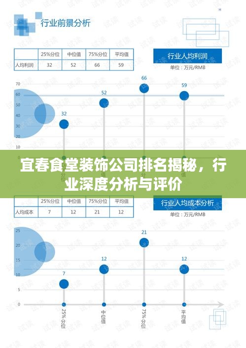 宜春食堂裝飾公司排名揭秘，行業(yè)深度分析與評價