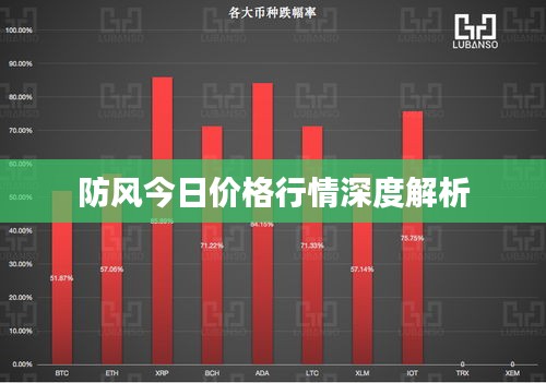 防風今日價格行情深度解析