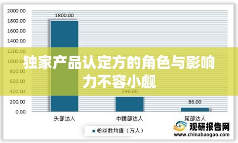 獨家產(chǎn)品認定方的角色與影響力不容小覷