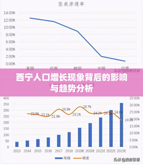 西寧人口增長現(xiàn)象背后的影響與趨勢分析