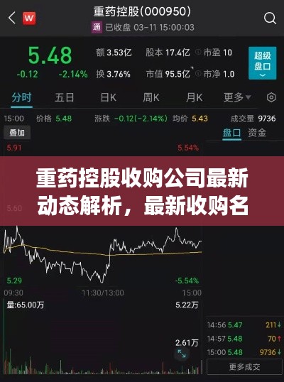 重藥控股收購公司最新動態(tài)解析，最新收購名單全面梳理