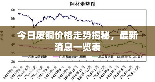 今日廢銅價格走勢揭秘，最新消息一覽表