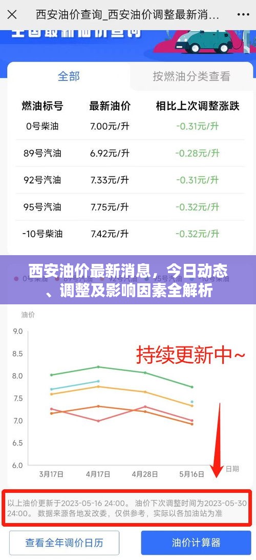 西安油價(jià)最新消息，今日動(dòng)態(tài)、調(diào)整及影響因素全解析