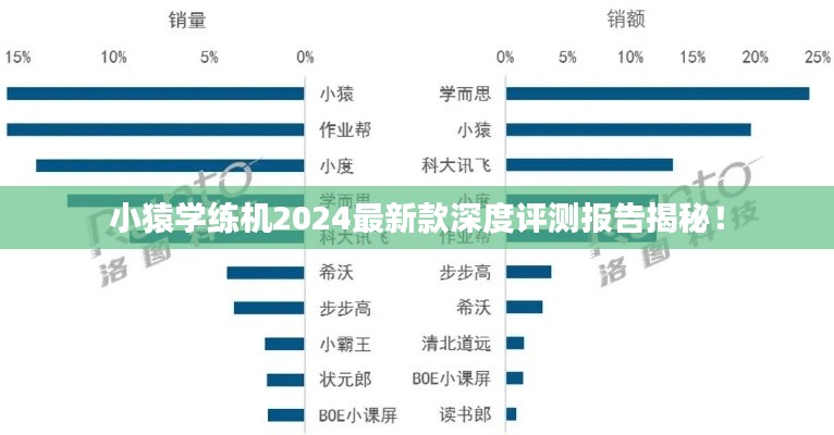 小猿學練機2024最新款深度評測報告揭秘！