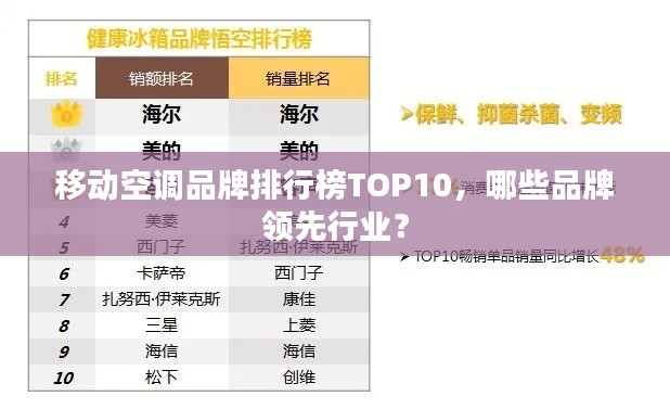 移動空調(diào)品牌排行榜TOP10，哪些品牌領(lǐng)先行業(yè)？