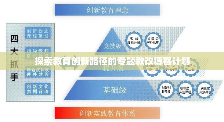 探索教育創(chuàng)新路徑的專題教改博客計(jì)劃