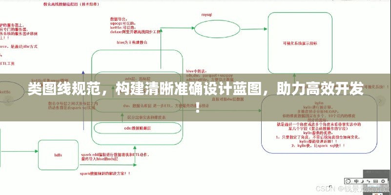 類圖線規(guī)范，構(gòu)建清晰準(zhǔn)確設(shè)計(jì)藍(lán)圖，助力高效開發(fā)！