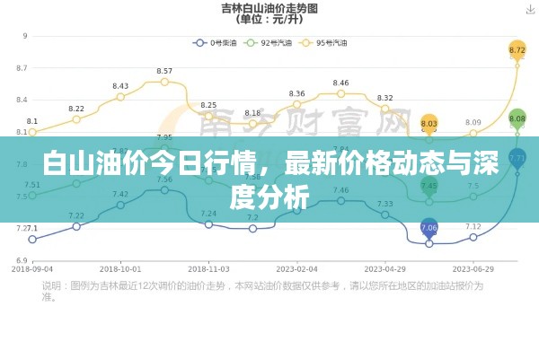 白山油價今日行情，最新價格動態(tài)與深度分析