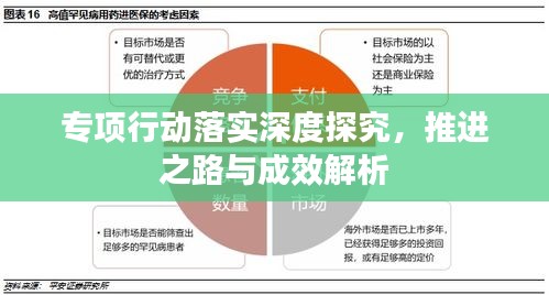 專項行動落實深度探究，推進之路與成效解析