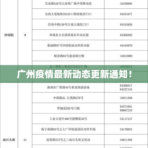 廣州疫情最新動態(tài)更新通知！