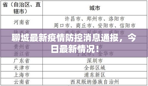 聊城最新疫情防控消息通報(bào)，今日最新情況！