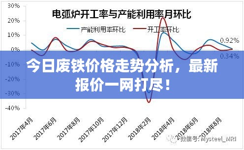 今日廢鐵價(jià)格走勢(shì)分析，最新報(bào)價(jià)一網(wǎng)打盡！