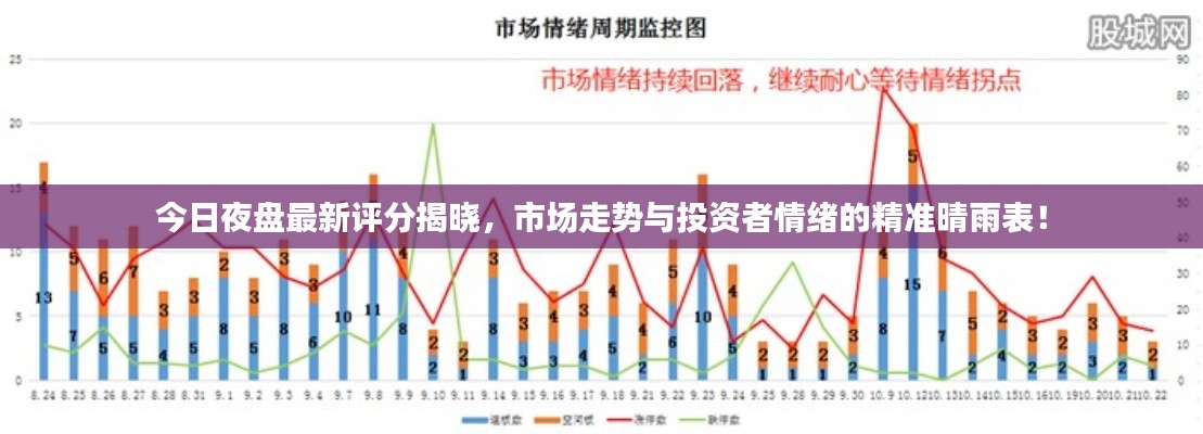 今日夜盤最新評分揭曉，市場走勢與投資者情緒的精準(zhǔn)晴雨表！