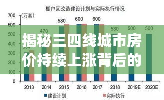 揭秘三四線城市房價持續(xù)上漲背后的真相！