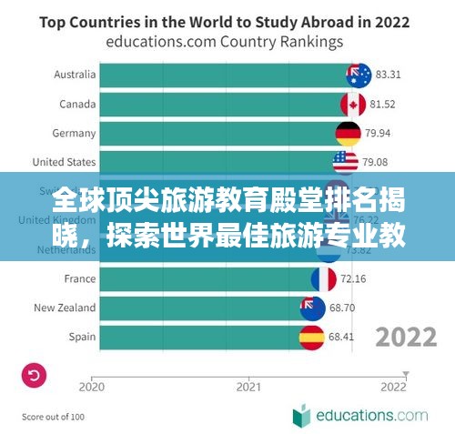 全球頂尖旅游教育殿堂排名揭曉，探索世界最佳旅游專業(yè)教育！