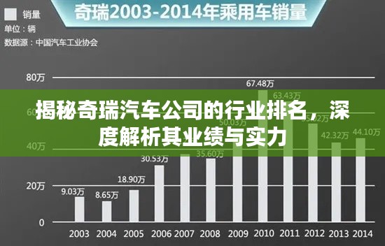 揭秘奇瑞汽車公司的行業(yè)排名，深度解析其業(yè)績與實力