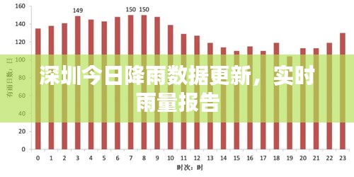 深圳今日降雨數(shù)據(jù)更新，實時雨量報告