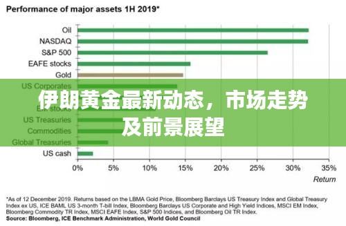 伊朗黃金最新動態(tài)，市場走勢及前景展望