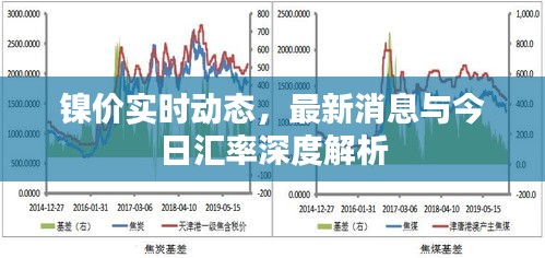 鎳價實時動態(tài)，最新消息與今日匯率深度解析