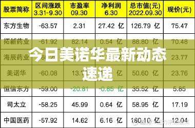 今日美諾華最新動(dòng)態(tài)速遞