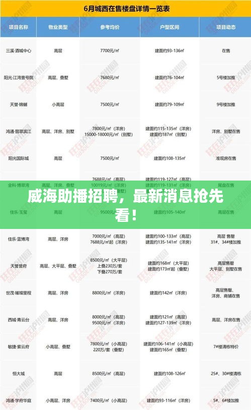 威海助播招聘，最新消息搶先看！