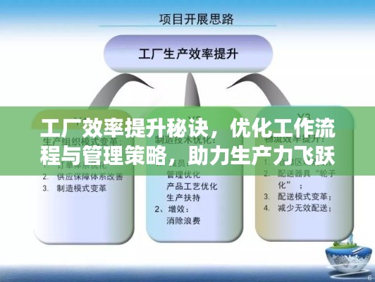 工廠效率提升秘訣，優(yōu)化工作流程與管理策略，助力生產(chǎn)力飛躍！