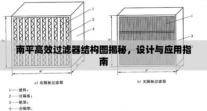 南平高效過濾器結(jié)構(gòu)圖揭秘，設(shè)計(jì)與應(yīng)用指南