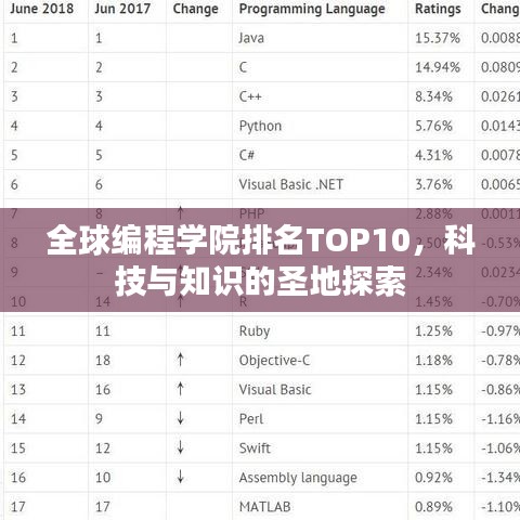 全球編程學(xué)院排名TOP10，科技與知識的圣地探索