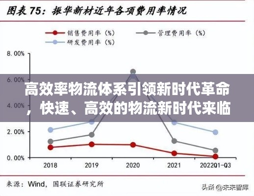 高效率物流體系引領(lǐng)新時代革命，快速、高效的物流新時代來臨！