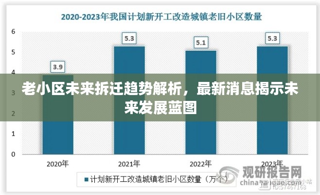 老小區(qū)未來拆遷趨勢解析，最新消息揭示未來發(fā)展藍圖